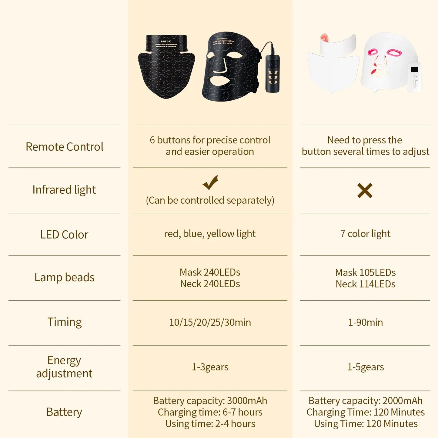 Silicone Facial Neck LED Mask Anti Aging Skin Rejuvenation Brighten Beauty Face Photon Mask