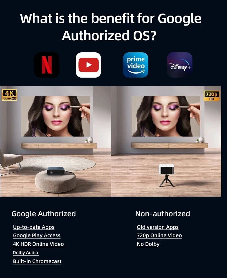 [Google TV/Android 14/Voice Control]Smart Projector 4K HD WiFi6 Netflix-Licensed Home Theater Outdoor Movie Auto Focus Projector